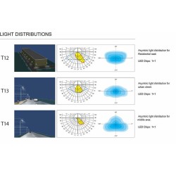 Luminaire éclairage public LED Solero