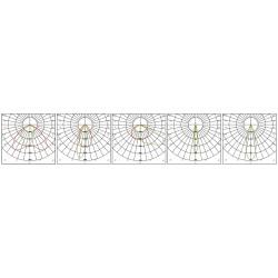 Projecteur LED série PRM7 240W , PRM7-50E-A5240 Projecteur 100W et +, FLO5-240