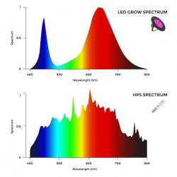 Barre Linéaire LED LIFUD Grow 65W,
HGH-BY-LNL-LFDGW-65,cultiver en intérieur,