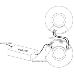 Enceintes plafond amplifiées encastrable,BS-C230,enceinte bluetouth encastrable,