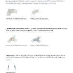 Bobine LED RGB, bobine led décoration extérieur,Ruban LED RGB étanche,