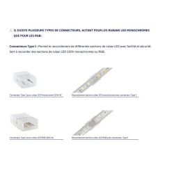 Bobine LED RGB, bobine led décoration extérieur,Ruban LED RGB étanche,