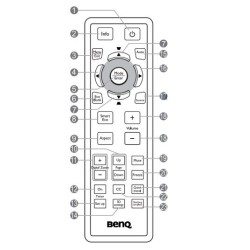 Télécommande vidéoprojecteur BENQ MX810ST,5J.JAC06.001,5J.J9L06.001, RCX022,5J.J9V06.001,5J.J9T06.001