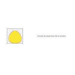 UCT3, réglette étanche led 40W IP69K, Luminaire led étanche IP69K, TP060TE, SP-TP40W-UCT3-L120 , PMMA