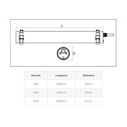 UCT3, réglette étanche led 40W IP69K, Luminaire led étanche IP69K, TP060TE, SP-TP40W-UCT3-L120 , PMMA