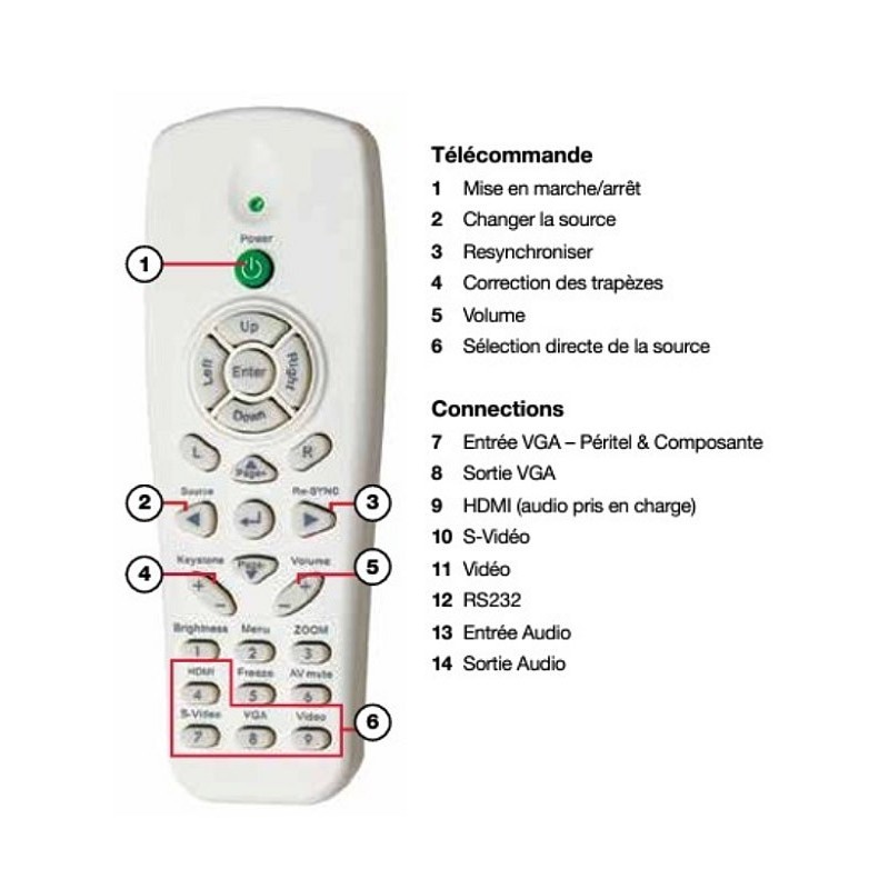Télécommande optoma HD6720, HD600X, HD27HD67,HD600X, HD67,